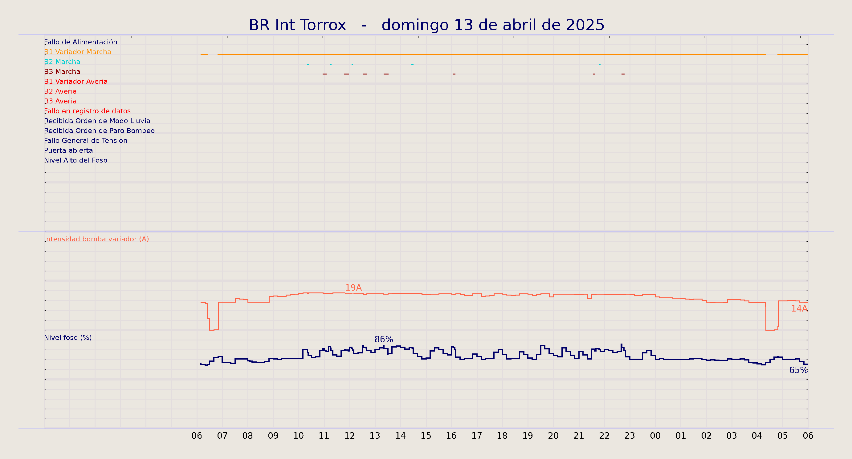 ../../imagenes/vid/2025/BR Int Torrox/2025-04-13 BR Int Torrox.png